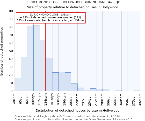 11, RICHMOND CLOSE, HOLLYWOOD, BIRMINGHAM, B47 5QD: Size of property relative to detached houses in Hollywood