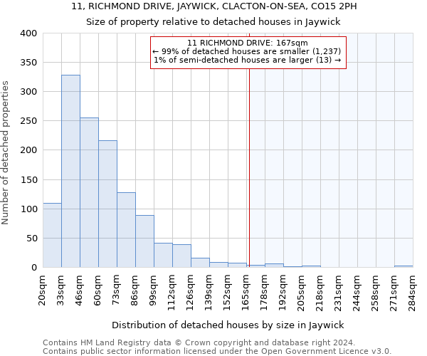 11, RICHMOND DRIVE, JAYWICK, CLACTON-ON-SEA, CO15 2PH: Size of property relative to detached houses in Jaywick