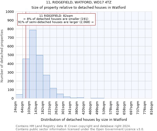 11, RIDGEFIELD, WATFORD, WD17 4TZ: Size of property relative to detached houses in Watford