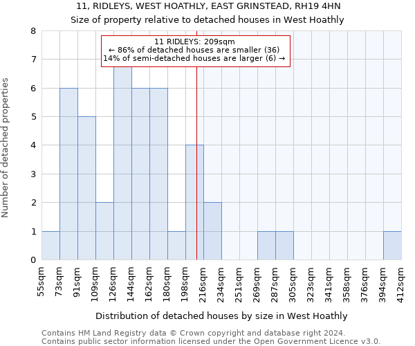 11, RIDLEYS, WEST HOATHLY, EAST GRINSTEAD, RH19 4HN: Size of property relative to detached houses in West Hoathly