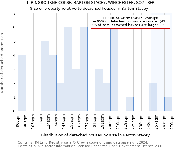 11, RINGBOURNE COPSE, BARTON STACEY, WINCHESTER, SO21 3FR: Size of property relative to detached houses in Barton Stacey