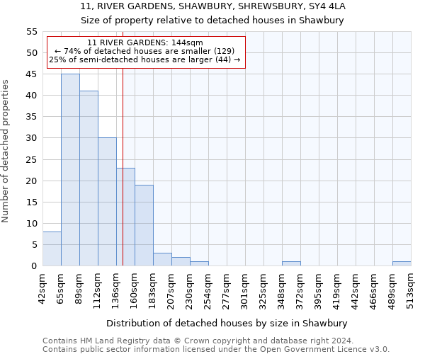 11, RIVER GARDENS, SHAWBURY, SHREWSBURY, SY4 4LA: Size of property relative to detached houses in Shawbury