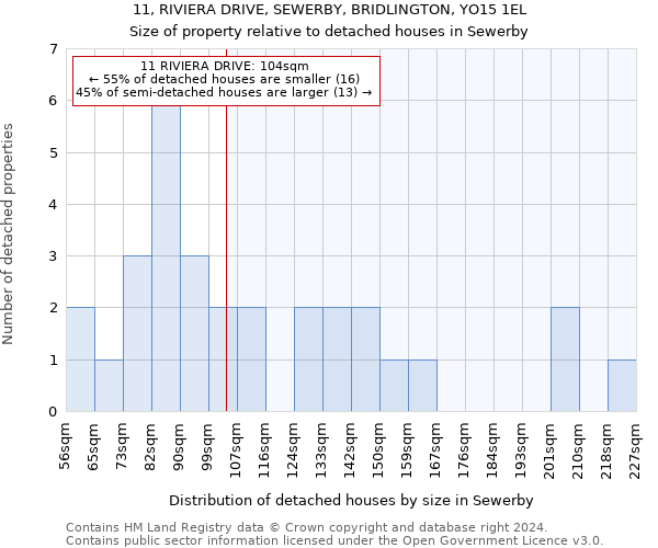 11, RIVIERA DRIVE, SEWERBY, BRIDLINGTON, YO15 1EL: Size of property relative to detached houses in Sewerby