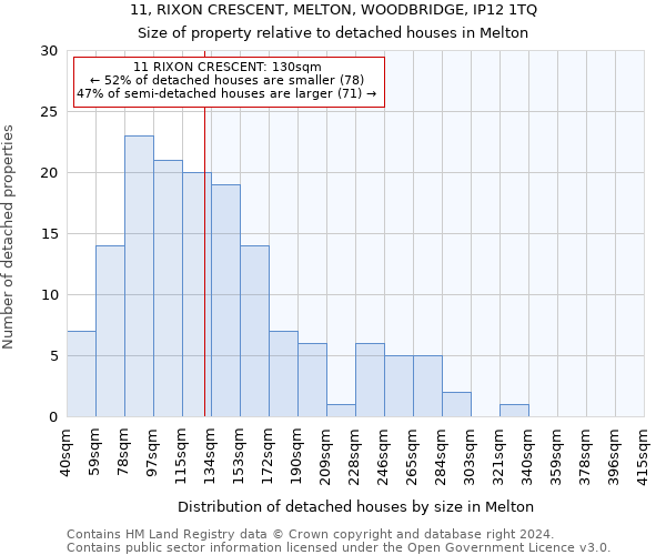11, RIXON CRESCENT, MELTON, WOODBRIDGE, IP12 1TQ: Size of property relative to detached houses in Melton
