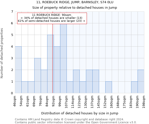 11, ROEBUCK RIDGE, JUMP, BARNSLEY, S74 0LU: Size of property relative to detached houses in Jump