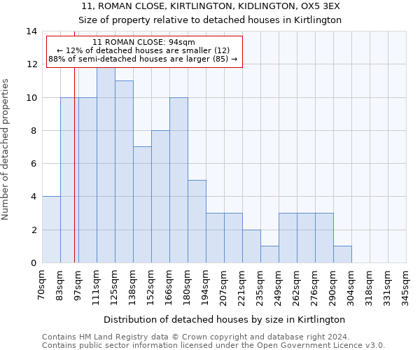 11, ROMAN CLOSE, KIRTLINGTON, KIDLINGTON, OX5 3EX: Size of property relative to detached houses in Kirtlington
