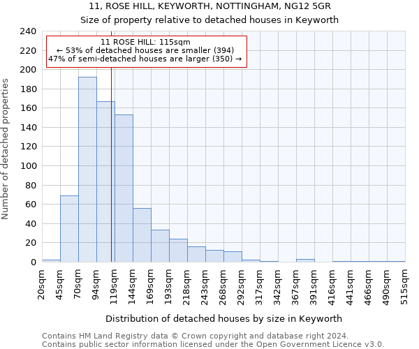 11, ROSE HILL, KEYWORTH, NOTTINGHAM, NG12 5GR: Size of property relative to detached houses in Keyworth