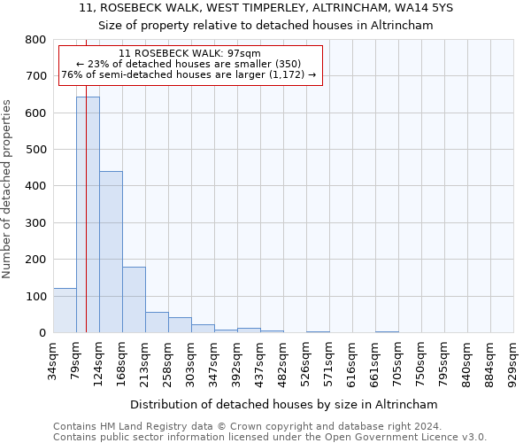 11, ROSEBECK WALK, WEST TIMPERLEY, ALTRINCHAM, WA14 5YS: Size of property relative to detached houses in Altrincham
