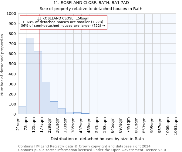 11, ROSELAND CLOSE, BATH, BA1 7AD: Size of property relative to detached houses in Bath