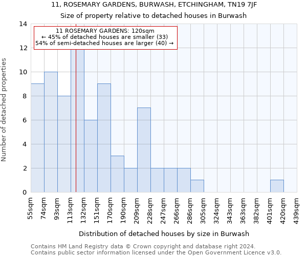 11, ROSEMARY GARDENS, BURWASH, ETCHINGHAM, TN19 7JF: Size of property relative to detached houses in Burwash