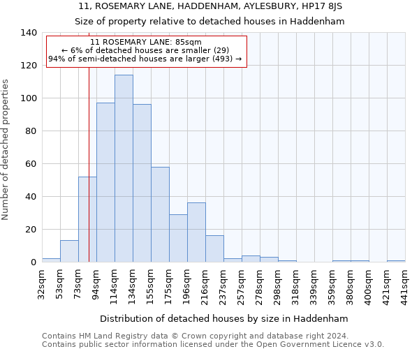 11, ROSEMARY LANE, HADDENHAM, AYLESBURY, HP17 8JS: Size of property relative to detached houses in Haddenham