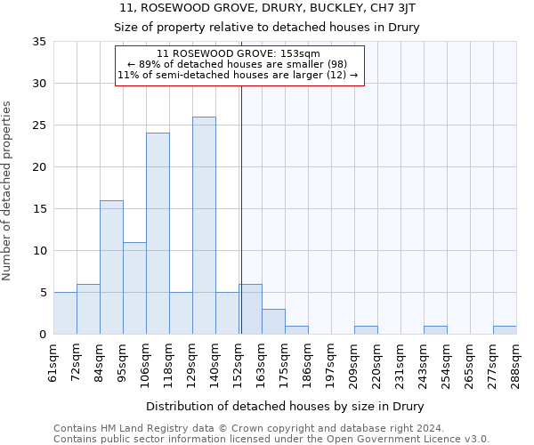 11, ROSEWOOD GROVE, DRURY, BUCKLEY, CH7 3JT: Size of property relative to detached houses in Drury