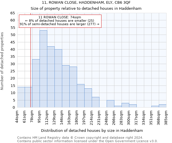 11, ROWAN CLOSE, HADDENHAM, ELY, CB6 3QF: Size of property relative to detached houses in Haddenham