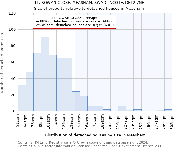 11, ROWAN CLOSE, MEASHAM, SWADLINCOTE, DE12 7NE: Size of property relative to detached houses in Measham