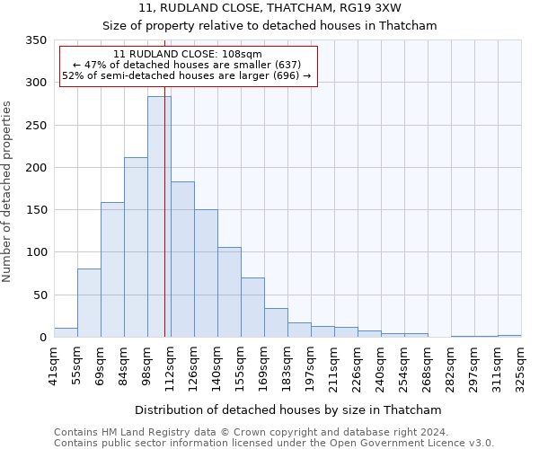 11, RUDLAND CLOSE, THATCHAM, RG19 3XW: Size of property relative to detached houses in Thatcham