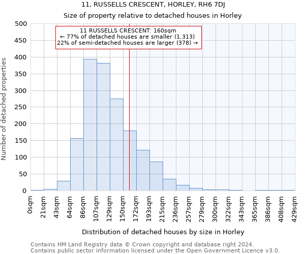 11, RUSSELLS CRESCENT, HORLEY, RH6 7DJ: Size of property relative to detached houses in Horley