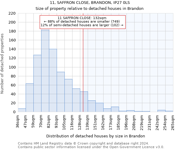 11, SAFFRON CLOSE, BRANDON, IP27 0LS: Size of property relative to detached houses in Brandon
