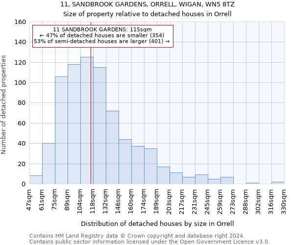 11, SANDBROOK GARDENS, ORRELL, WIGAN, WN5 8TZ: Size of property relative to detached houses in Orrell