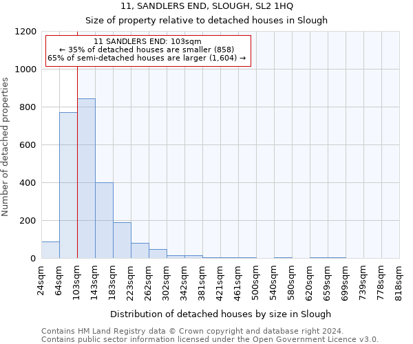 11, SANDLERS END, SLOUGH, SL2 1HQ: Size of property relative to detached houses in Slough