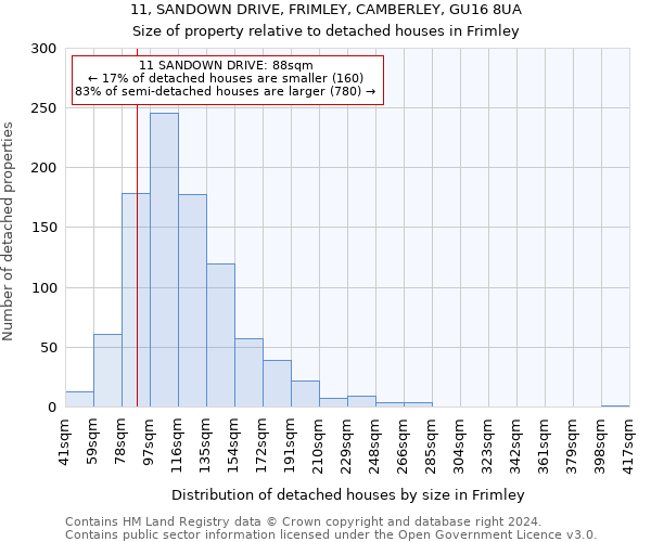 11, SANDOWN DRIVE, FRIMLEY, CAMBERLEY, GU16 8UA: Size of property relative to detached houses in Frimley