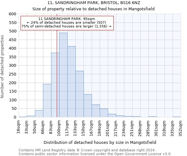 11, SANDRINGHAM PARK, BRISTOL, BS16 6NZ: Size of property relative to detached houses in Mangotsfield