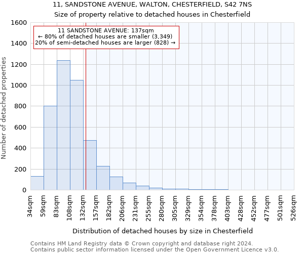 11, SANDSTONE AVENUE, WALTON, CHESTERFIELD, S42 7NS: Size of property relative to detached houses in Chesterfield