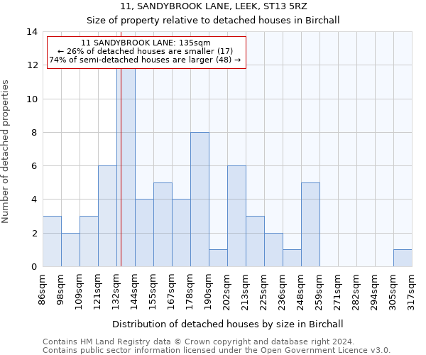 11, SANDYBROOK LANE, LEEK, ST13 5RZ: Size of property relative to detached houses in Birchall