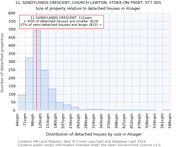 11, SANDYLANDS CRESCENT, CHURCH LAWTON, STOKE-ON-TRENT, ST7 3DS: Size of property relative to detached houses in Alsager