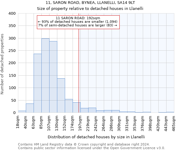 11, SARON ROAD, BYNEA, LLANELLI, SA14 9LT: Size of property relative to detached houses in Llanelli