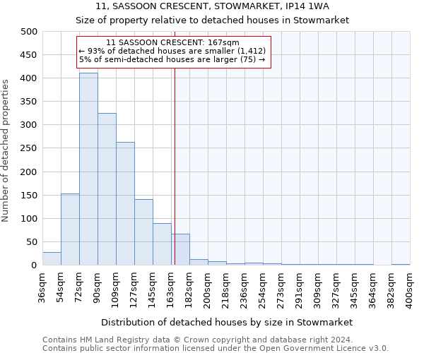 11, SASSOON CRESCENT, STOWMARKET, IP14 1WA: Size of property relative to detached houses in Stowmarket