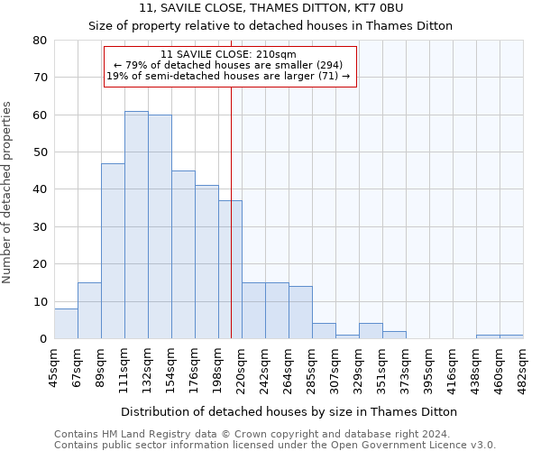 11, SAVILE CLOSE, THAMES DITTON, KT7 0BU: Size of property relative to detached houses in Thames Ditton