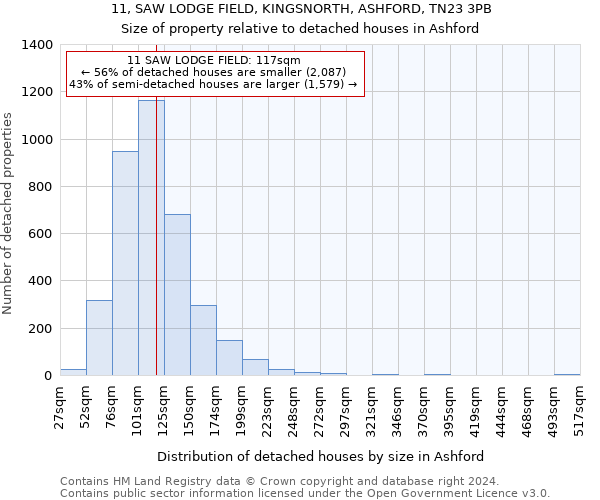 11, SAW LODGE FIELD, KINGSNORTH, ASHFORD, TN23 3PB: Size of property relative to detached houses in Ashford