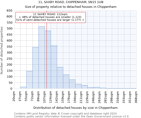 11, SAXBY ROAD, CHIPPENHAM, SN15 1UB: Size of property relative to detached houses in Chippenham