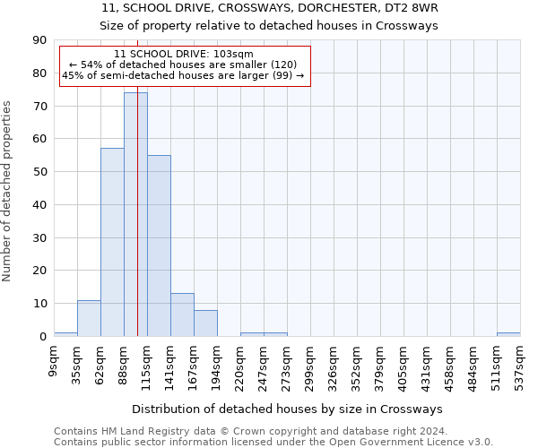 11, SCHOOL DRIVE, CROSSWAYS, DORCHESTER, DT2 8WR: Size of property relative to detached houses in Crossways