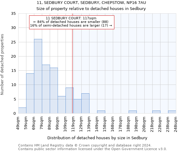 11, SEDBURY COURT, SEDBURY, CHEPSTOW, NP16 7AU: Size of property relative to detached houses in Sedbury