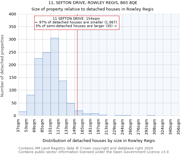 11, SEFTON DRIVE, ROWLEY REGIS, B65 8QE: Size of property relative to detached houses in Rowley Regis