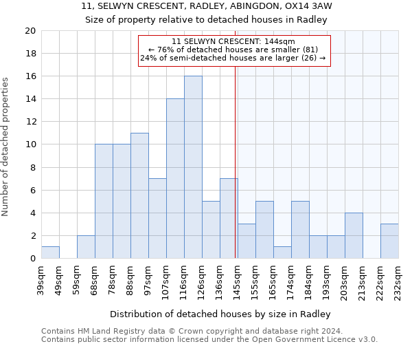 11, SELWYN CRESCENT, RADLEY, ABINGDON, OX14 3AW: Size of property relative to detached houses in Radley
