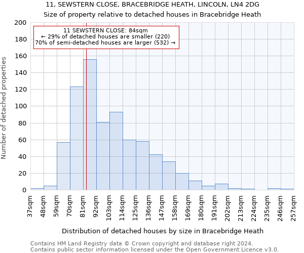 11, SEWSTERN CLOSE, BRACEBRIDGE HEATH, LINCOLN, LN4 2DG: Size of property relative to detached houses in Bracebridge Heath