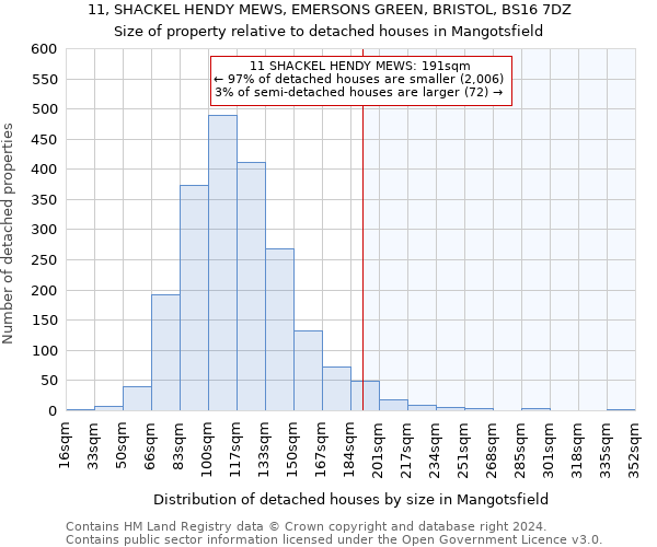 11, SHACKEL HENDY MEWS, EMERSONS GREEN, BRISTOL, BS16 7DZ: Size of property relative to detached houses in Mangotsfield