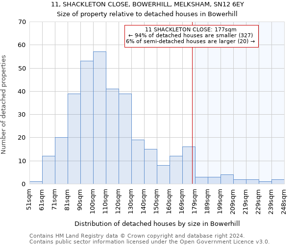 11, SHACKLETON CLOSE, BOWERHILL, MELKSHAM, SN12 6EY: Size of property relative to detached houses in Bowerhill