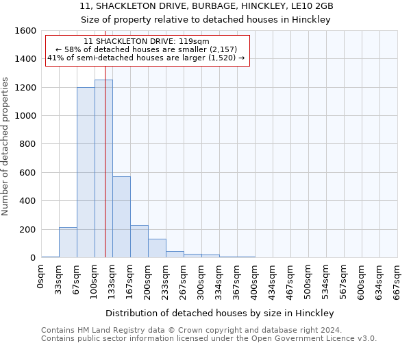 11, SHACKLETON DRIVE, BURBAGE, HINCKLEY, LE10 2GB: Size of property relative to detached houses in Hinckley