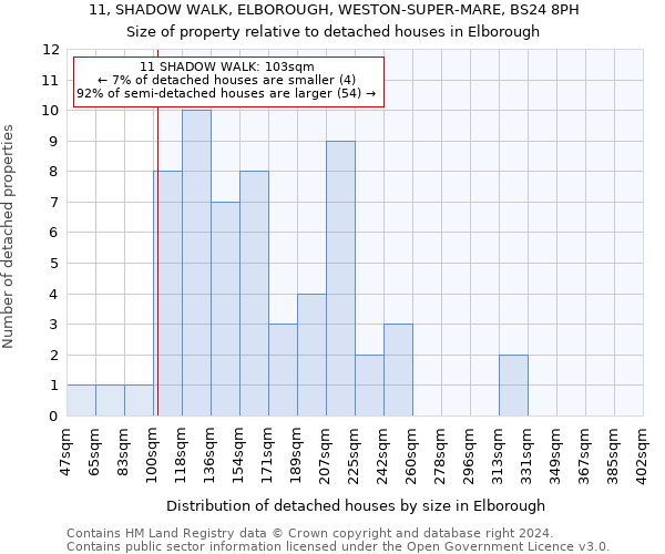 11, SHADOW WALK, ELBOROUGH, WESTON-SUPER-MARE, BS24 8PH: Size of property relative to detached houses in Elborough