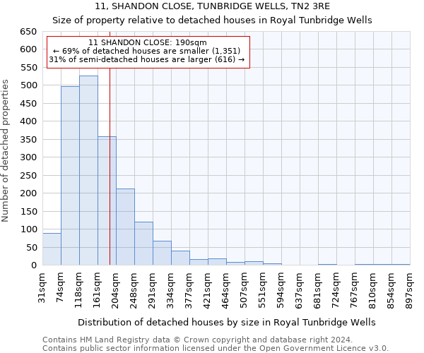 11, SHANDON CLOSE, TUNBRIDGE WELLS, TN2 3RE: Size of property relative to detached houses in Royal Tunbridge Wells