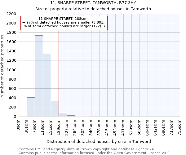 11, SHARPE STREET, TAMWORTH, B77 3HY: Size of property relative to detached houses in Tamworth