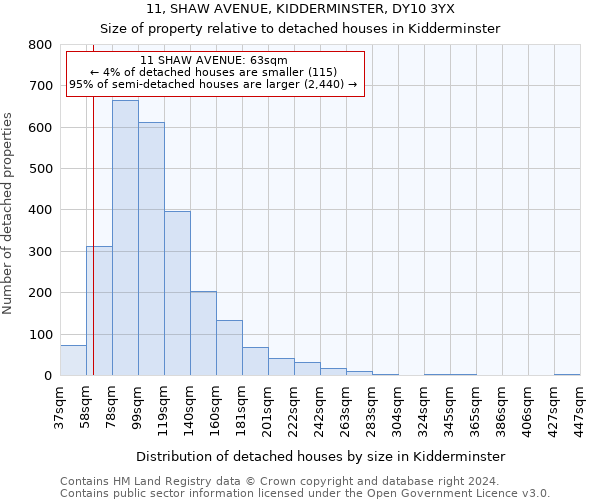 11, SHAW AVENUE, KIDDERMINSTER, DY10 3YX: Size of property relative to detached houses in Kidderminster