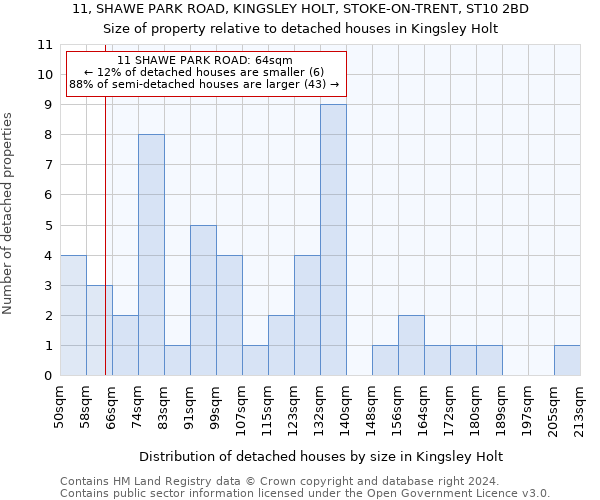 11, SHAWE PARK ROAD, KINGSLEY HOLT, STOKE-ON-TRENT, ST10 2BD: Size of property relative to detached houses in Kingsley Holt