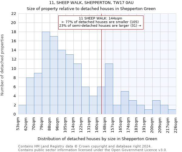 11, SHEEP WALK, SHEPPERTON, TW17 0AU: Size of property relative to detached houses in Shepperton Green