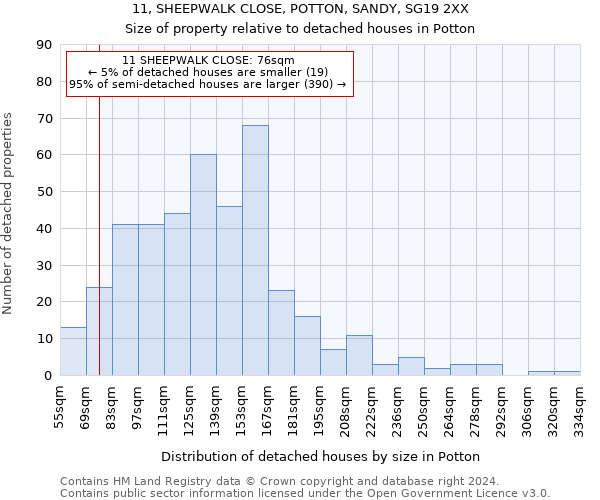 11, SHEEPWALK CLOSE, POTTON, SANDY, SG19 2XX: Size of property relative to detached houses in Potton