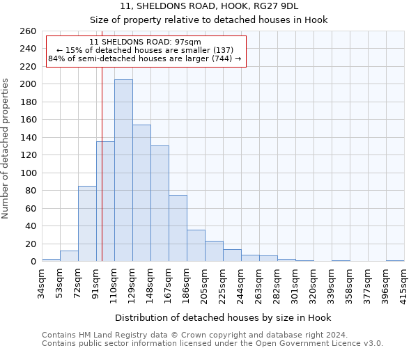 11, SHELDONS ROAD, HOOK, RG27 9DL: Size of property relative to detached houses in Hook