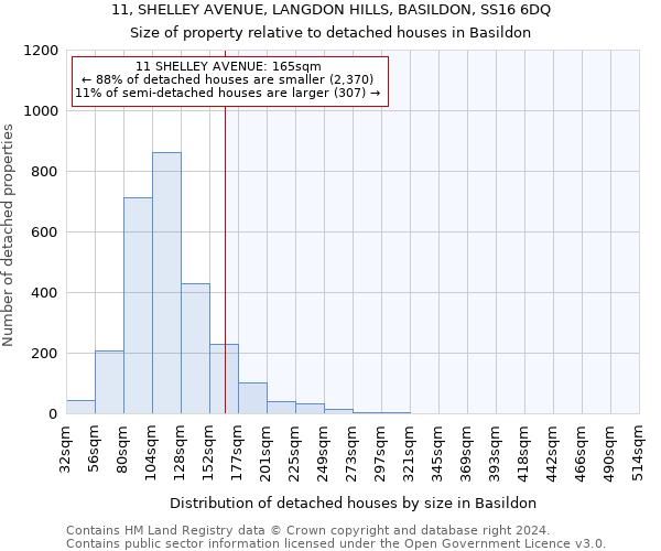 11, SHELLEY AVENUE, LANGDON HILLS, BASILDON, SS16 6DQ: Size of property relative to detached houses in Basildon